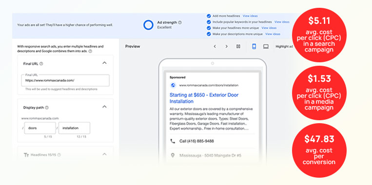 the results of rommax ppc case study